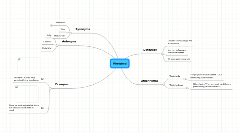 Mind Map: Wretched