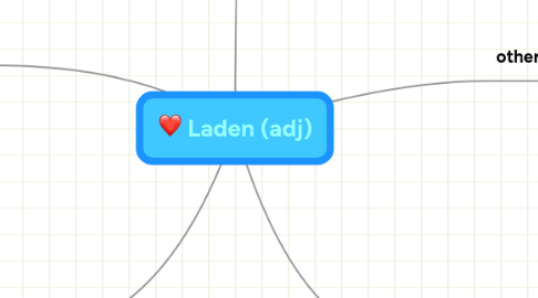 Mind Map: Laden (adj)