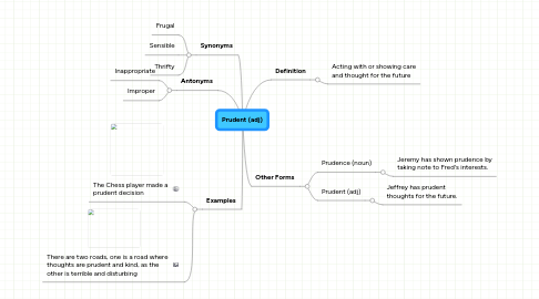 Mind Map: Prudent (adj)