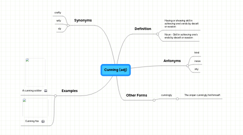 Mind Map: Cunning (adj)