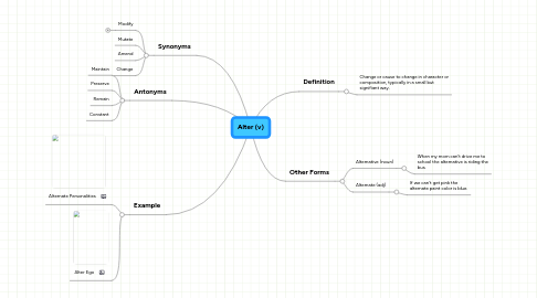 Mind Map: Alter (v)