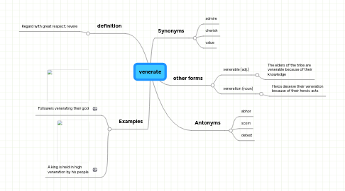 Mind Map: venerate