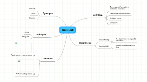 Mind Map: Repose(Adj)