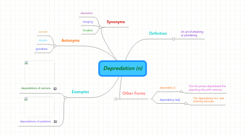 Mind Map: Depredation (n)