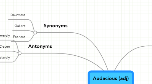 Mind Map: Audacious (adj)