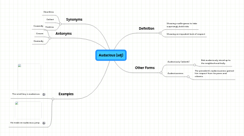 Mind Map: Audacious (adj)