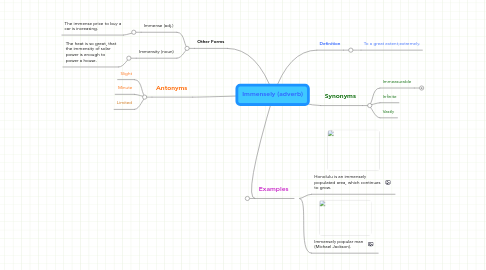 Mind Map: Immensely (adverb)