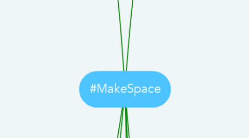 Mind Map: #MakeSpace