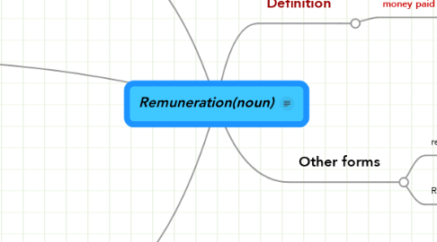 Mind Map: Remuneration(noun)