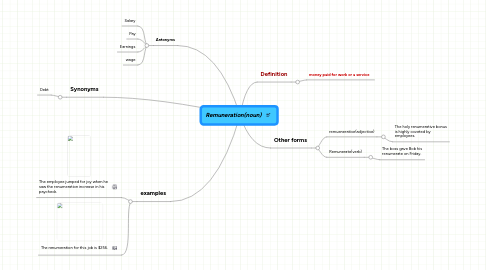 Mind Map: Remuneration(noun)