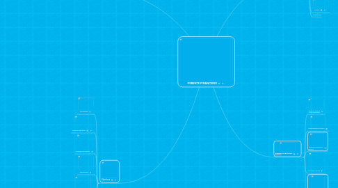 Mind Map: GERENTE FINANCIERO