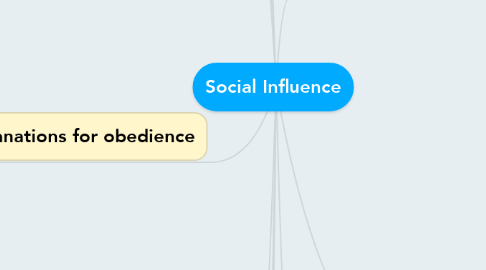 Mind Map: Social Influence