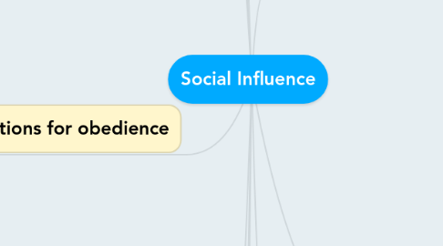 Mind Map: Social Influence