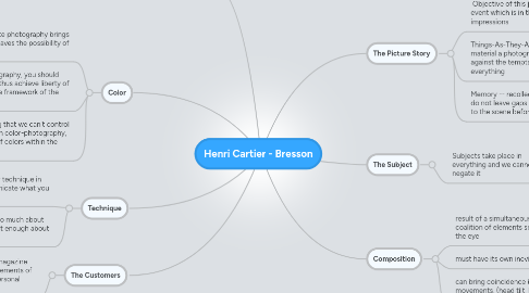 Mind Map: Henri Cartier - Bresson