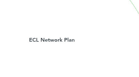 Mind Map: ECL Network Plan