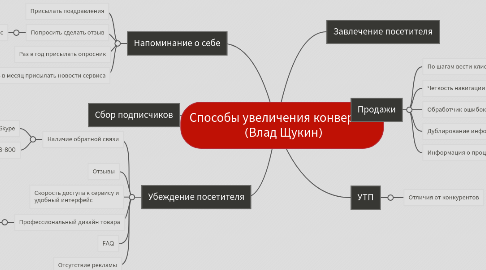 Mind Map: Способы увеличения конверсии (Влад Щукин)