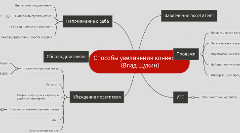 Mind Map: Способы увеличения конверсии  (Влад Щукин)