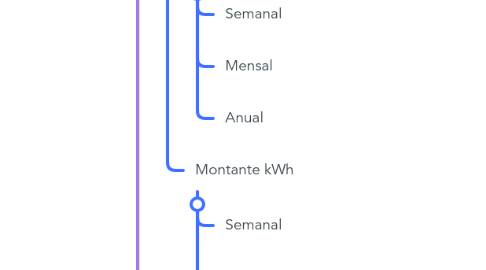 Mind Map: Relatorio mkt vendas