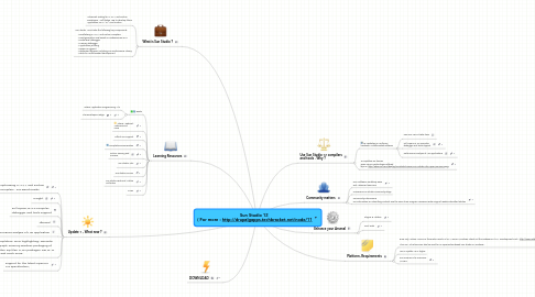 Mind Map: Sun Studio 12  ( For more : http://drupalgapps.techbracket.net/node/11