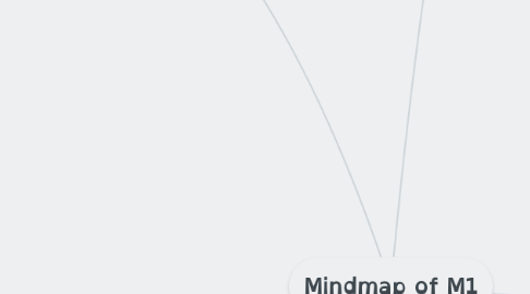 Mind Map: Mindmap of M1