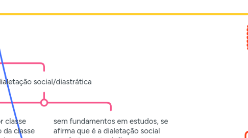 Mind Map: Diversidade linguística brasileira e o ensino de português