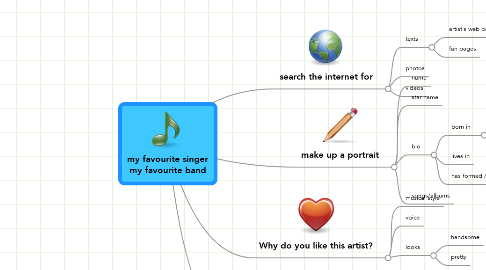 Mind Map: my favourite singer my favourite band