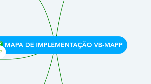 Mind Map: MAPA DE IMPLEMENTAÇÃO VB-MAPP
