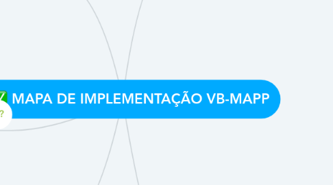 Mind Map: MAPA DE IMPLEMENTAÇÃO VB-MAPP