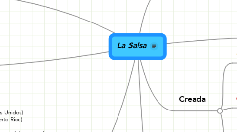 Mind Map: La Salsa