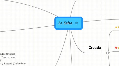 Mind Map: La Salsa