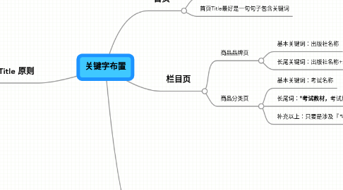 Mind Map: 关键字布置