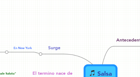 Mind Map: Salsa