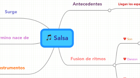 Mind Map: Salsa