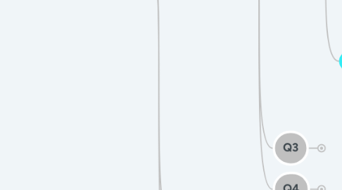 Mind Map: Hybrid Platforms