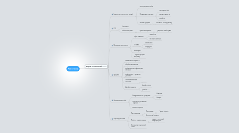 Mind Map: Конверсия