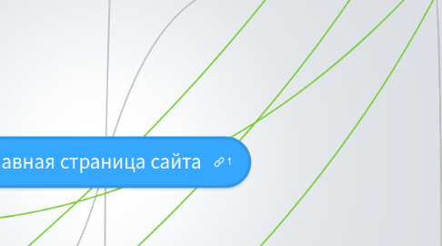Mind Map: Главная страница сайта