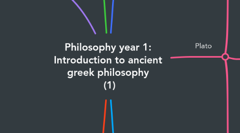 Mind Map: Philosophy year 1: Introduction to ancient greek philosophy (1)