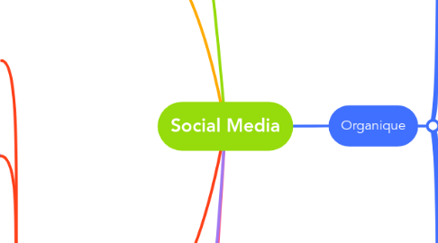 Mind Map: Social Media