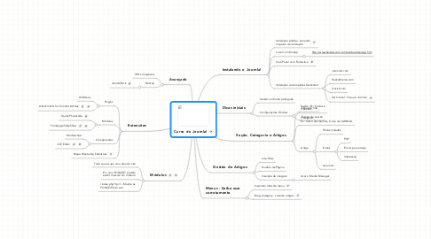Mind Map: Curso de Joomla!