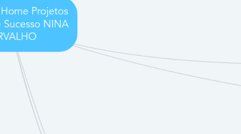 Mind Map: :bulb: DNobri Home Projetos Modelo de Sucesso NINA CARVALHO