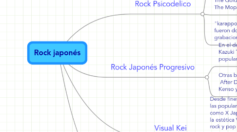 Mind Map: Rock japonés