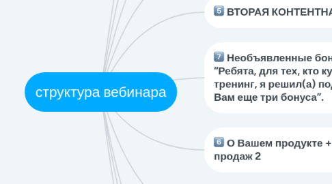 Mind Map: структура вебинара