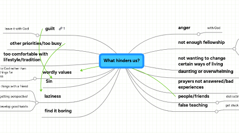 Mind Map: What hinders us?