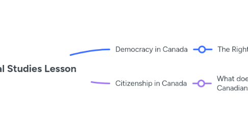 Mind Map: Social Studies Lesson