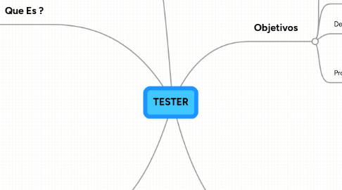 Mind Map: TESTER