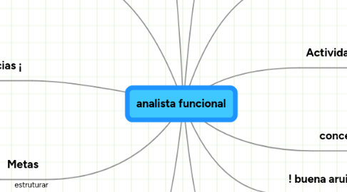 Mind Map: analista funcional