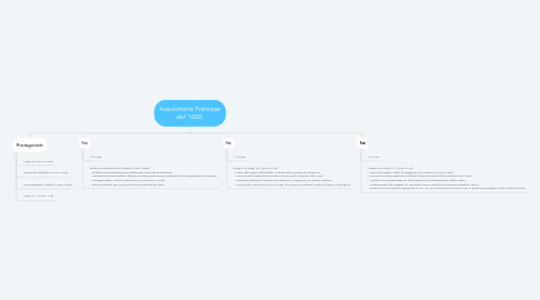 Mind Map: Assolutismo Francese del 1600: