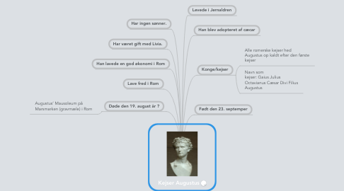 Mind Map: Kejser Augustus