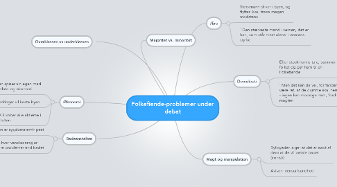 Mind Map: Folkefiende-problemer under debat