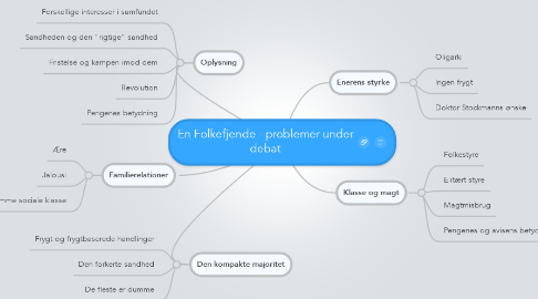 Mind Map: En Folkefjende - problemer under debat